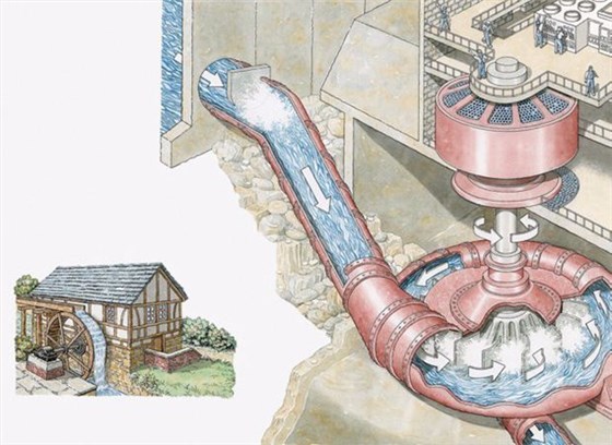 皖南電機:丹麥水處理 皖南電機:丹麥水處理