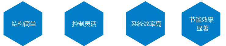 產品優點 產品優點