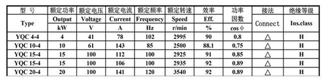 皖南電機-YQC汽車驅動電機數據 皖南電機-YQC汽車驅動電機數據