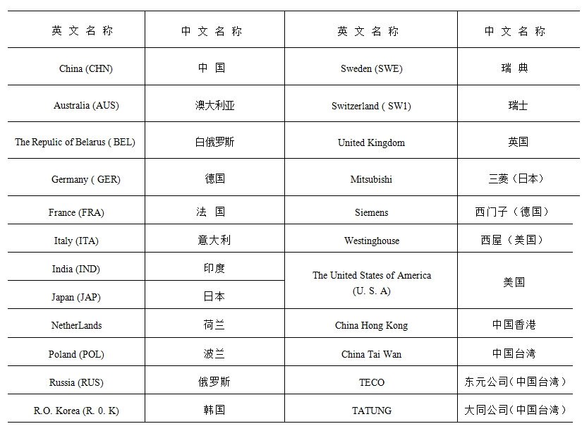出口電機(jī) 出口電機(jī)