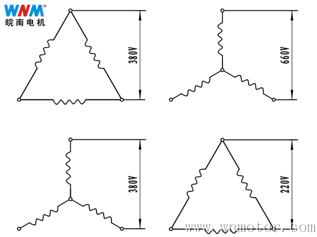 電機定子繞組引接線接法 電機定子繞組引接線接法
