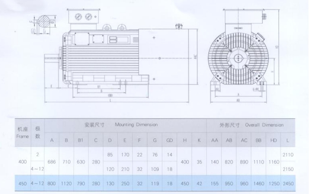 YLVF低壓大功率變頻電機(jī)安裝尺寸 YLVF低壓大功率變頻電機(jī)安裝尺寸
