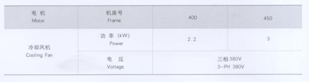 低壓大功率變頻電機(jī)風(fēng)機(jī)參數(shù) 低壓大功率變頻電機(jī)風(fēng)機(jī)參數(shù)